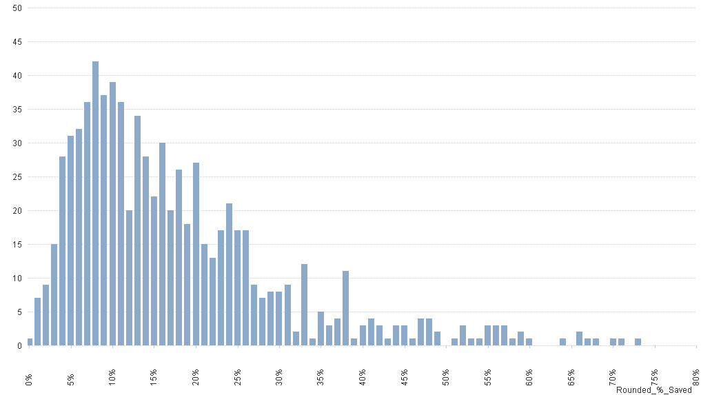 Qlikview example bar chart.bmp